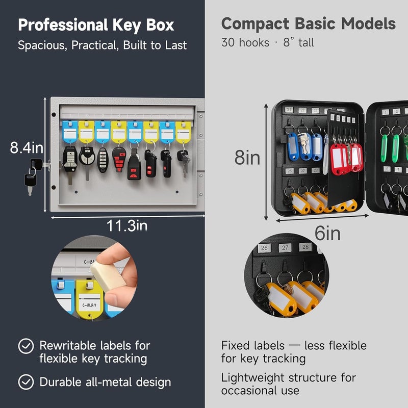 WeHere 16 Key Lock Box with Dual Lock, Combination & Key Unlock, Key Cabinet Wall Mount with Key Tag Label, Key Holder Storage Lockbox for Store, Office, Company, House, App Key Directory ERP - Image 4